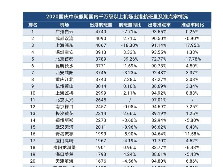 來源：飛常準1
