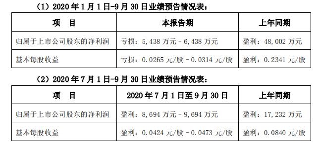 旅客吞吐量和起降架次下降較多
-國際運費價格表