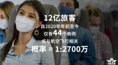 長時間航班飛行會不會導致新冠集體感染？
-上海貨運代理空運