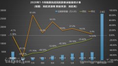 全國航班正常率為81.1%
-土耳其的空運(yùn)