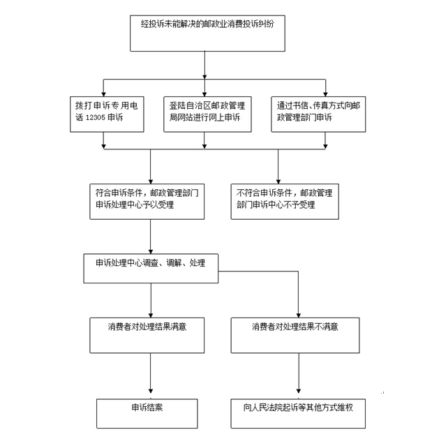 有人的快遞包裹卡路上了?你還能愉快過(guò)＂雙十一＂嗎