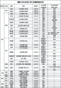 直航北京航班將達(dá)到每周9個(gè)
-中歐班列運(yùn)輸
