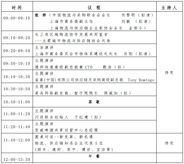 2020 第七屆現(xiàn)代物流與供給鏈高峰論壇 暨上海物流與供給鏈企業(yè)家年會