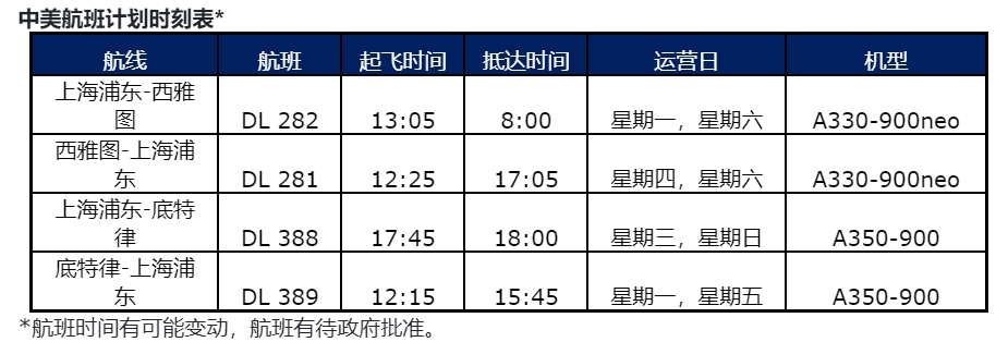 每小時完成10至30次與艙外新鮮空氣完全進行循環(huán)
-國際快遞fba