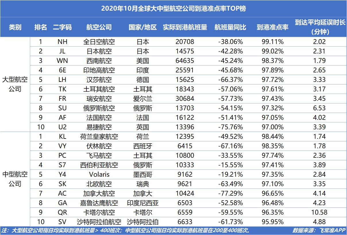 伏林航空、飛馬航空分列2、3位
-國際快遞價格
