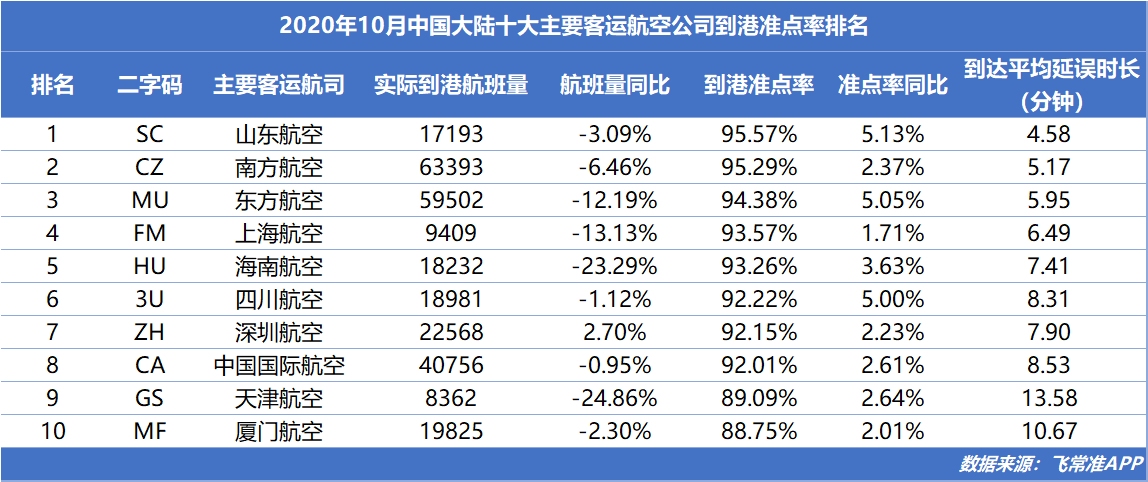 伏林航空、飛馬航空分列2、3位
-國際快遞價格