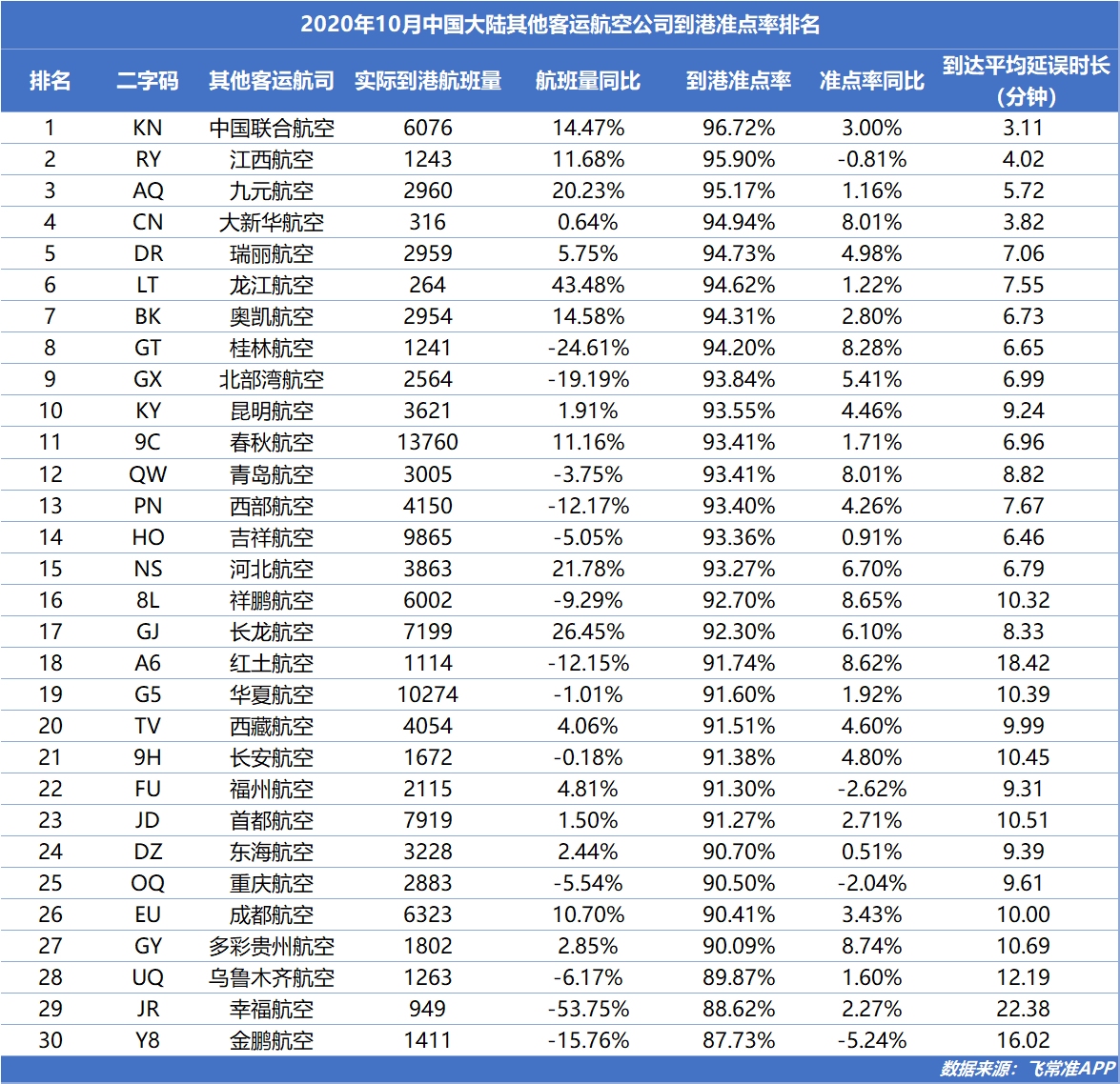 伏林航空、飛馬航空分列2、3位
-國際快遞價格