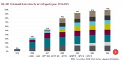 英國航空的空客A380客機可能至少要停飛到2021年初
-土耳其空運電池
-電池空運