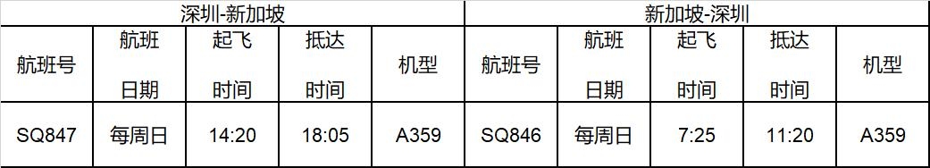 我們將繼續(xù)保持和兩國(guó)政府的積極溝通
-智利空運(yùn)價(jià)格