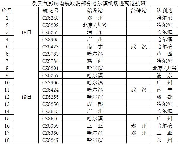  赤峰機(jī)場跑道計(jì)劃封閉至11月19日08:00
-上海空運(yùn)公司哪家好