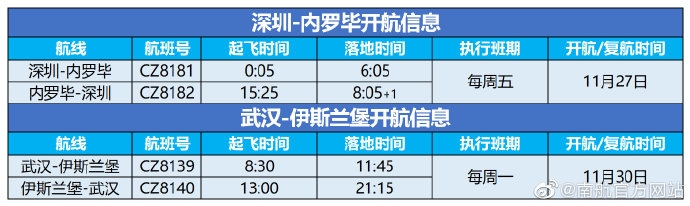 南航