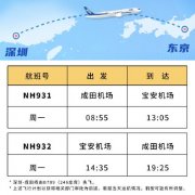 <b> 圖：全日空航空深圳東京航班將于12月14日首航 民航資源網(wǎng)2020年11月25日消息：</b>