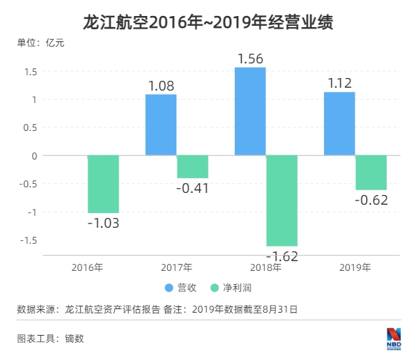 龍江航空大股東哈爾濱亞翔航空建設(shè)投資有限公司（以下簡稱亞翔航空）擁有優(yōu)先購買權(quán)
-上海國際空運(yùn)報價