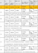 <b>國際航協(xié)：2020年全球航空業(yè)凈虧1185億美元 嚴重虧損持續(xù)到2021年
-青島海運費查</b>