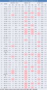內(nèi)地航線平均客座率約74.77%
-上海貨運(yùn)空運(yùn)