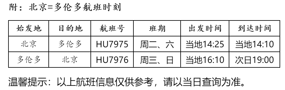 為中加航線的安全運(yùn)營保駕護(hù)航
-深圳海運(yùn)整柜