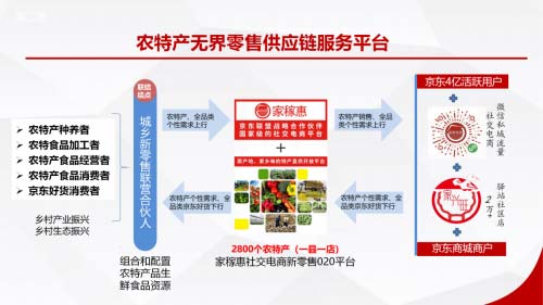 家稼惠農特產無界零售供給鏈服務平臺助力鄉(xiāng)村振興