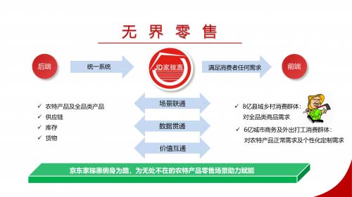 家稼惠農特產無界零售供給鏈服務平臺助力鄉(xiāng)村振興