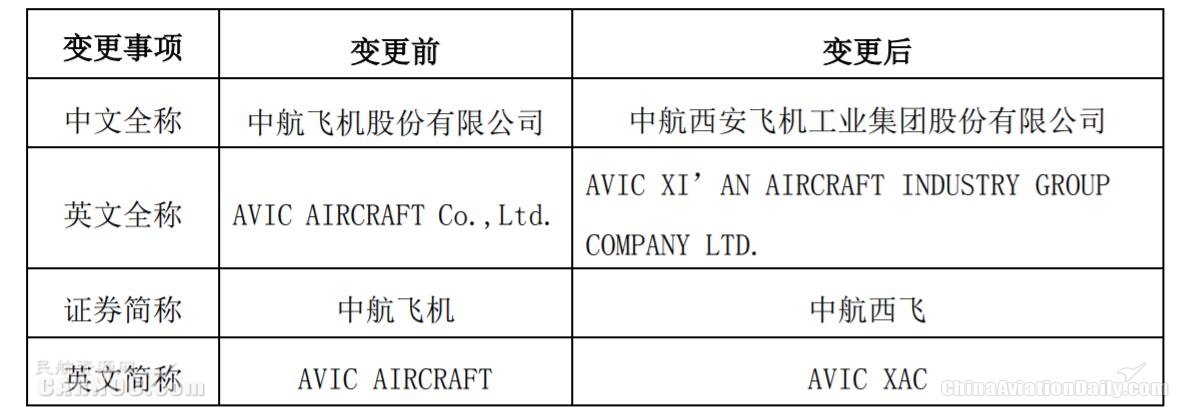 公司于2020年11月9日召開的第八屆董事會第五次會議及2020年11月26日召開的2020年第五次臨時股東大會
-上?？者\(yùn)服務(wù)