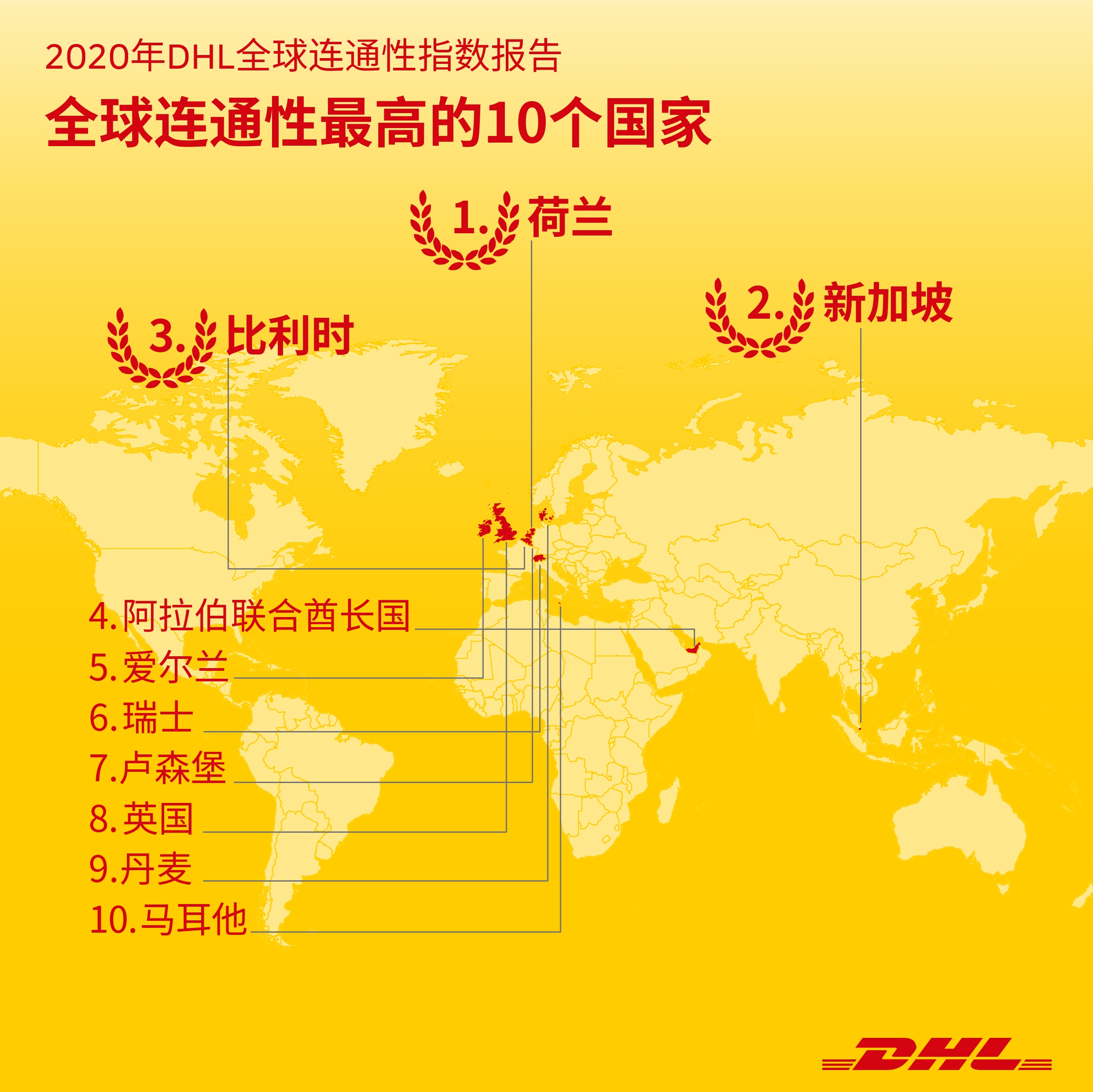 DHL全球連通性指數(shù)報告顯示全球化進(jìn)程已在受疫情沖擊后重啟（
-寧波國際貨代