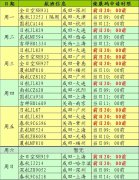 航班具體情況以航空公司公布消息為準(zhǔn)）： 請計(jì)劃赴華的乘客在獲取檢測證明