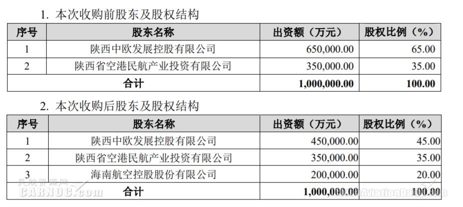 有利于上市公司拓展航空輔產(chǎn)業(yè)投資
-整柜海運(yùn)費(fèi)