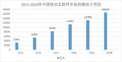大數(shù)據(jù)流量矩陣的崛起
-南美海運費