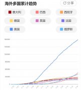 新冠疫情對(duì)宏觀經(jīng)濟(jì)、民航業(yè)與飛機(jī)制造業(yè)的影響分析
-整柜海運(yùn)費(fèi)