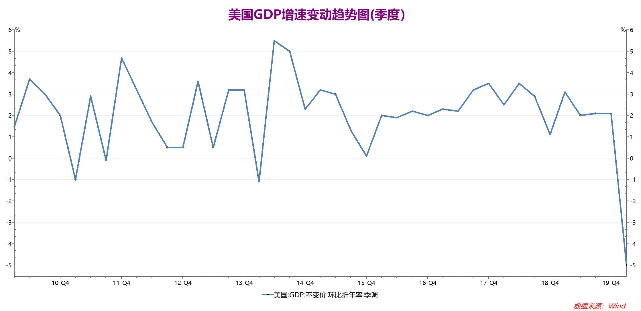 新冠疫情對宏觀經(jīng)濟(jì)、民航業(yè)與飛機(jī)制造業(yè)的影響分析
-整柜海運(yùn)費(fèi)