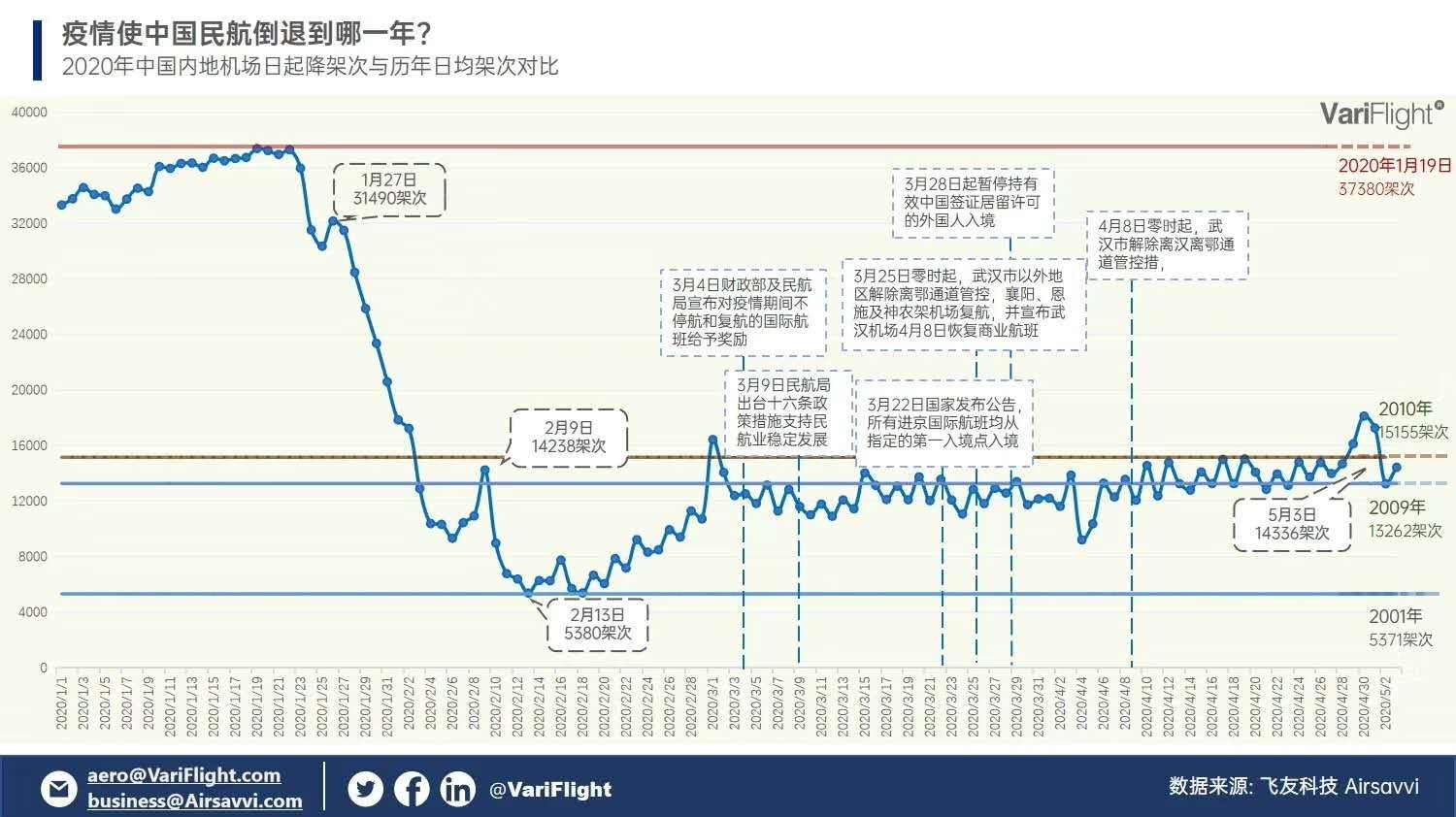 新冠疫情對宏觀經(jīng)濟(jì)、民航業(yè)與飛機(jī)制造業(yè)的影響分析
-整柜海運(yùn)費(fèi)