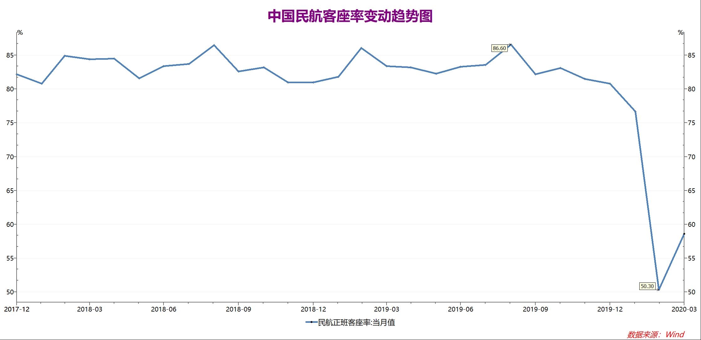 新冠疫情對宏觀經(jīng)濟(jì)、民航業(yè)與飛機(jī)制造業(yè)的影響分析
-整柜海運(yùn)費(fèi)