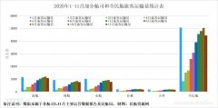  民航資源網(wǎng)2020年12月16日消息：據(jù)民航局近期公布消息
-上海國際快遞專線