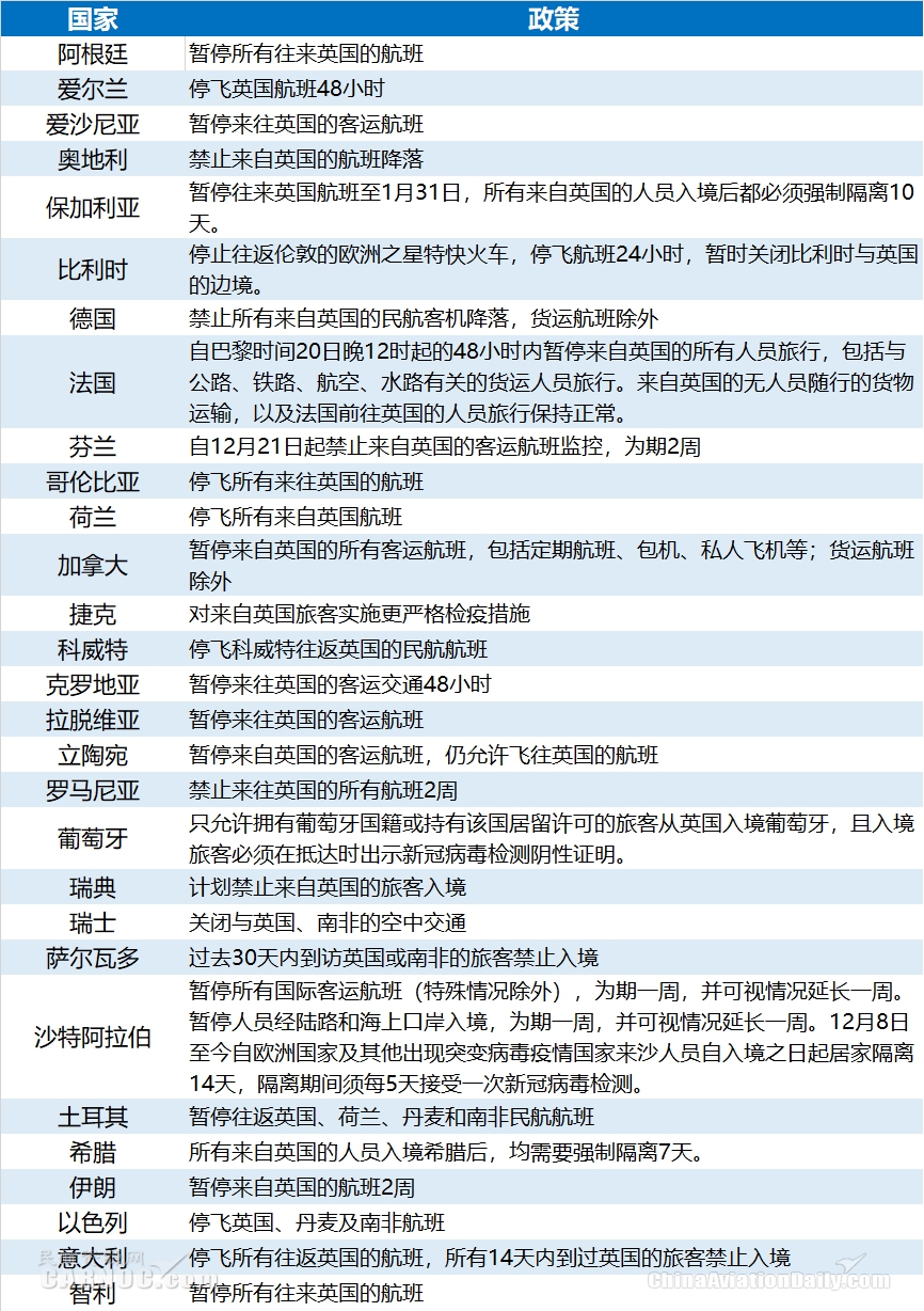 不能隨意進(jìn)出實(shí)施四級(jí)防控級(jí)別的地區(qū)
-美國海派