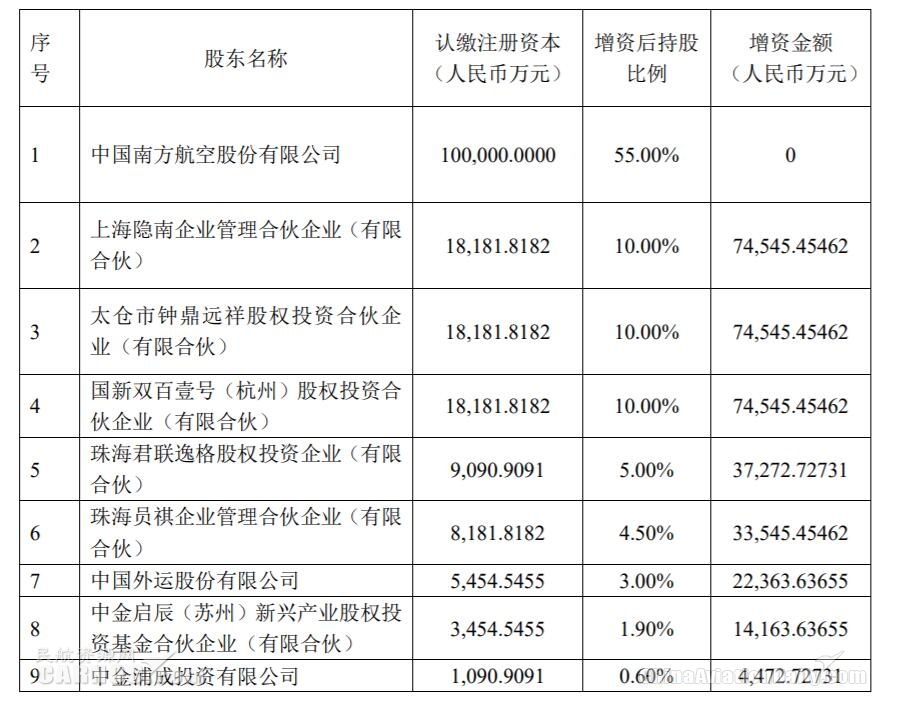打造具有國際競爭力的現(xiàn)代物流服務商
-上海空運快遞公司