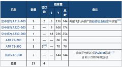 如果阿提哈德航空完全或部分退出該航空公司
-海運報價表
