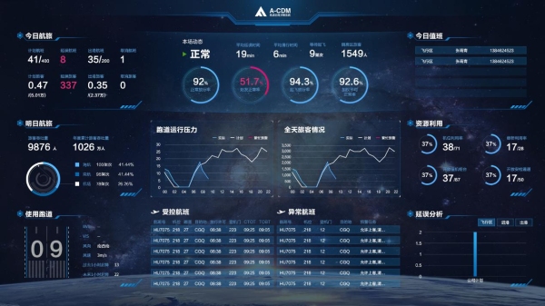 實現(xiàn)了機場運營治理的協(xié)同決策
-海運包柜