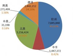 莫斯科往來中國境內(nèi)的機(jī)場已上升到25個(gè)
-玻利維亞海運(yùn)