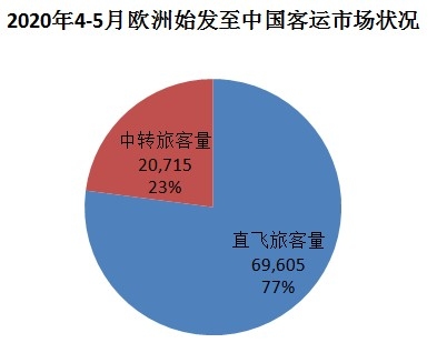 圖三: