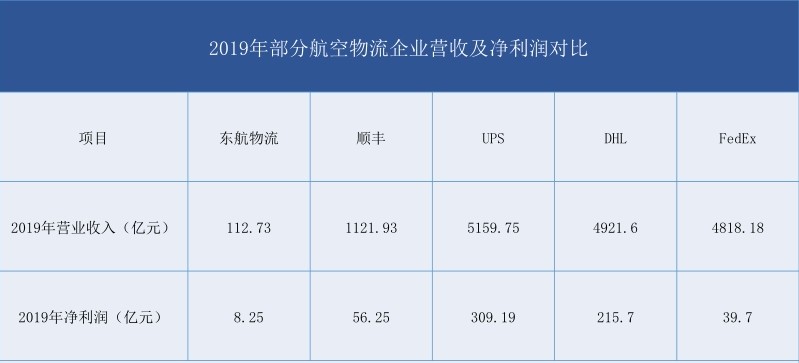 但混改模式卻各有特點(diǎn)
-青島海運(yùn)費(fèi)查詢