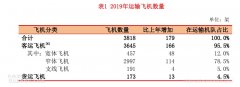 不過即使從簡單的比例關(guān)系我們已經(jīng)感覺到問題的答案有點讓人不寒而栗：如果