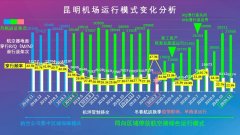 是對機(jī)場運行指揮體系一次又一次的考驗
-美國整柜