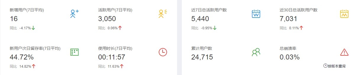 長水常準用戶概況