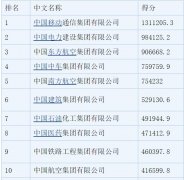  民航資源網(wǎng)2021年1月5日消息：1月3日
-貨代公司