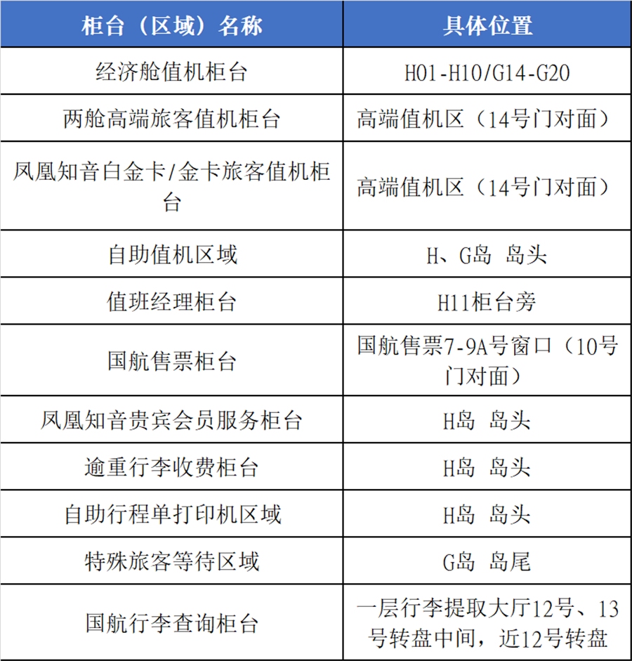請廣大旅客提前關(guān)注
-空運到圣地亞哥
