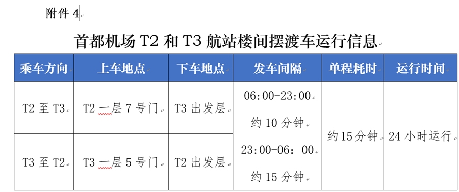 請廣大旅客提前關(guān)注
-空運到圣地亞哥