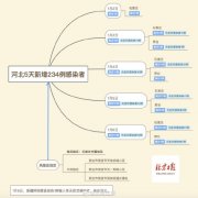 取消1月8日至9日石家莊機場部分進出港航班
-美國空派