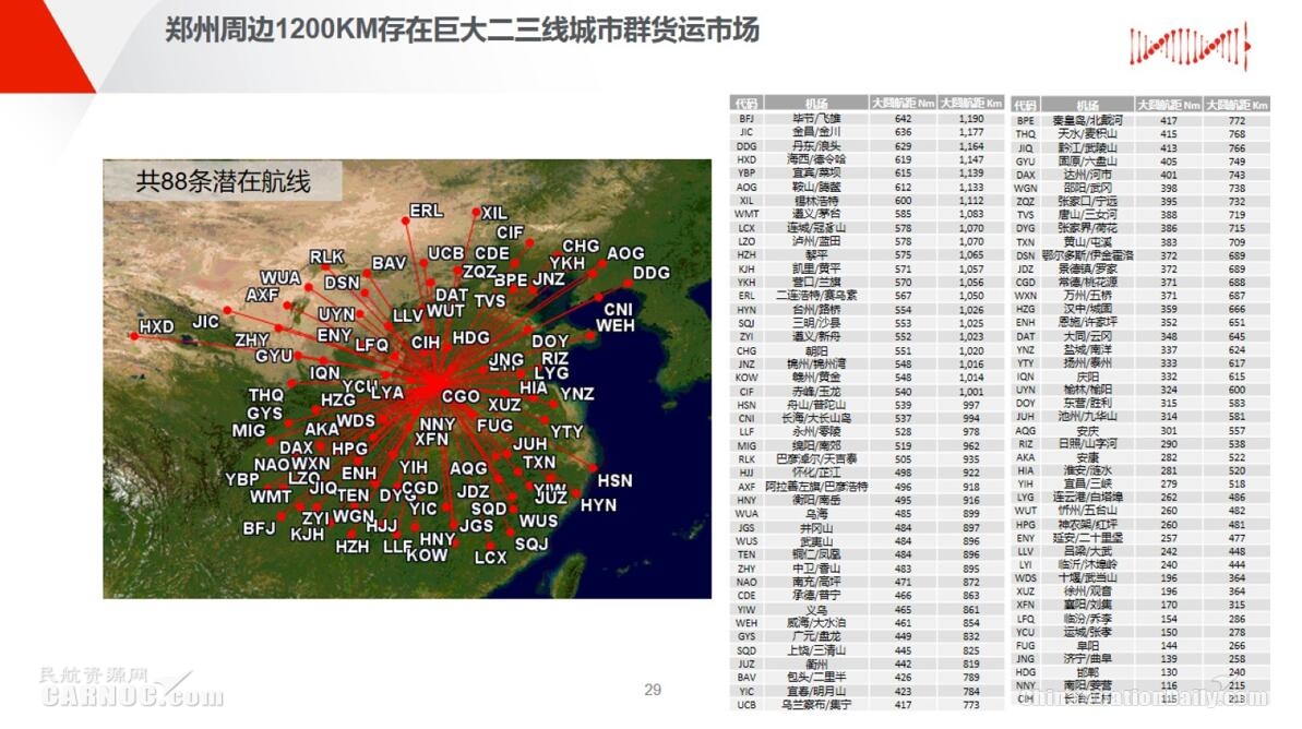 以下為演講主要內(nèi)收留： 國內(nèi)貨運市場面臨的挑戰(zhàn) ● 國內(nèi)小貨機市場將出現(xiàn)需求空缺 國內(nèi)70%的純貨機航線航距不足1200公里
-深圳海派