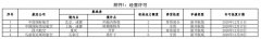 民航局：12月4條國際航線獲批經(jīng)營許可
-深圳空派