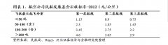  政策性補(bǔ)貼逐步退出市場(chǎng)化領(lǐng)域
-美國(guó)海派