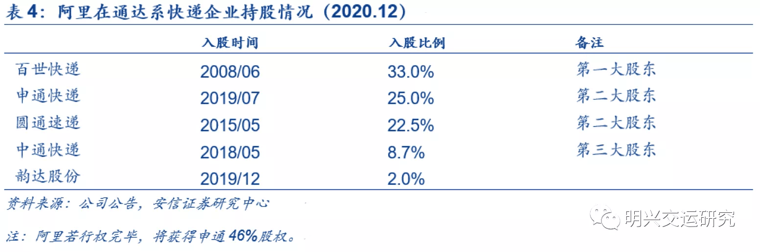 物流治理能力：電商平臺的核心競爭力